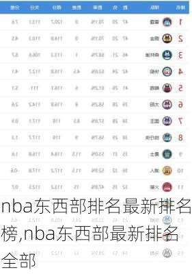 nba东西部排名最新排名榜,nba东西部最新排名全部