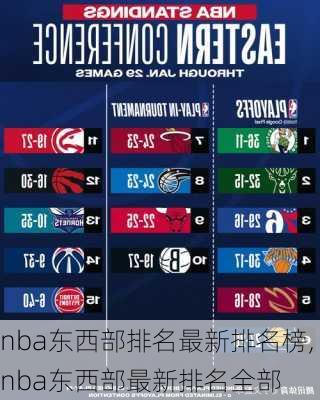 nba东西部排名最新排名榜,nba东西部最新排名全部