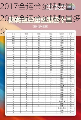 2017全运会金牌数量,2017全运会金牌数量多少