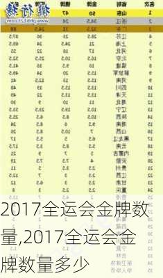 2017全运会金牌数量,2017全运会金牌数量多少