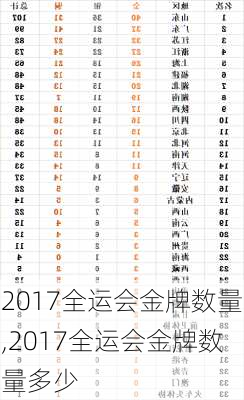 2017全运会金牌数量,2017全运会金牌数量多少