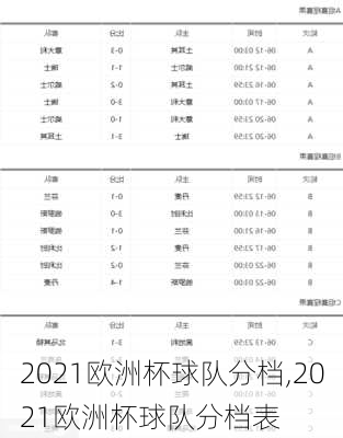 2021欧洲杯球队分档,2021欧洲杯球队分档表