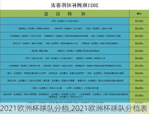 2021欧洲杯球队分档,2021欧洲杯球队分档表