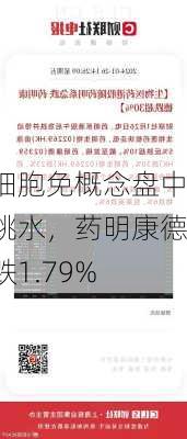 细胞免概念盘中跳水，药明康德跌1.79%