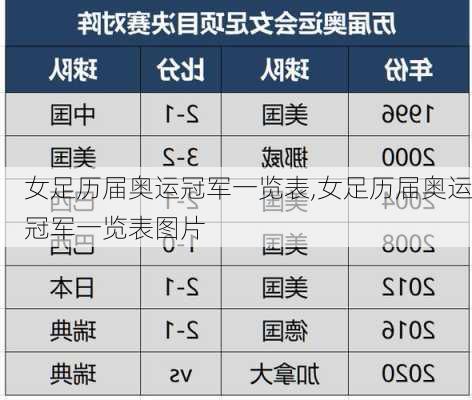 女足历届奥运冠军一览表,女足历届奥运冠军一览表图片