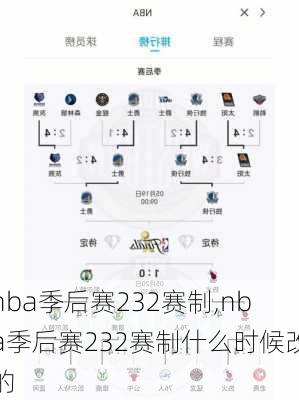 nba季后赛232赛制,nba季后赛232赛制什么时候改的