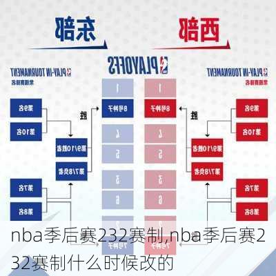 nba季后赛232赛制,nba季后赛232赛制什么时候改的