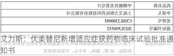 艾力斯：伏美替尼新增适应症获药物临床试验批准通知书