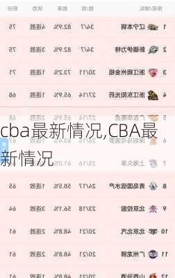 cba最新情况,CBA最新情况