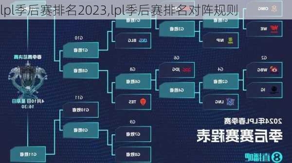 lpl季后赛排名2023,lpl季后赛排名对阵规则