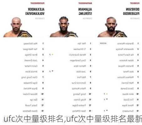 ufc次中量级排名,ufc次中量级排名最新