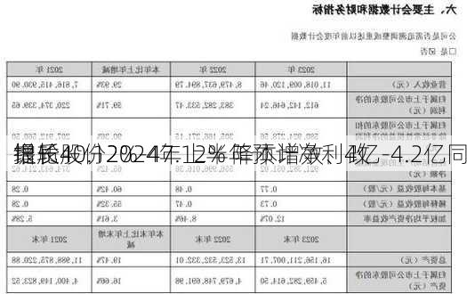 银轮股份2024年上半年预计净利4亿-4.2亿同
增长40.12%-47.12% 降本增效、改
提质