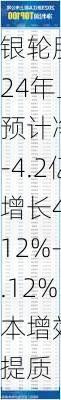 银轮股份2024年上半年预计净利4亿-4.2亿同
增长40.12%-47.12% 降本增效、改
提质