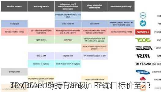 TD Cowen维持Franklin Reso
ces(BEN.US)持有评级，下调目标价至23
