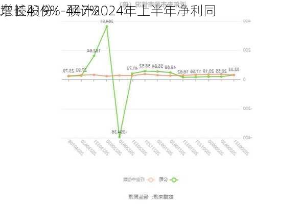 东睦股份：预计2024年上半年净利同
增长419%-447%