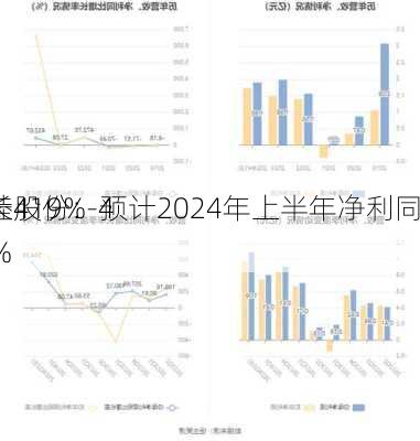 东睦股份：预计2024年上半年净利同
增长419%-447%