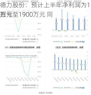 德力股份：预计上半年净利润为1300万元至1900万元 同
扭亏