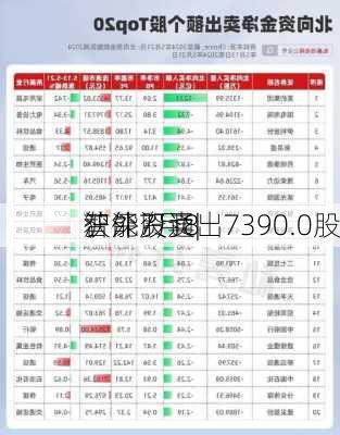 沪深股通|
智能7月8
获外资卖出7390.0股