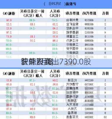 沪深股通|
智能7月8
获外资卖出7390.0股