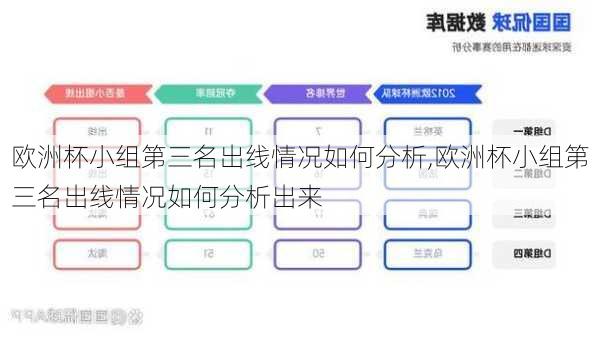 欧洲杯小组第三名出线情况如何分析,欧洲杯小组第三名出线情况如何分析出来