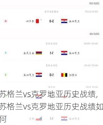 苏格兰vs克罗地亚历史战绩,苏格兰vs克罗地亚历史战绩如何