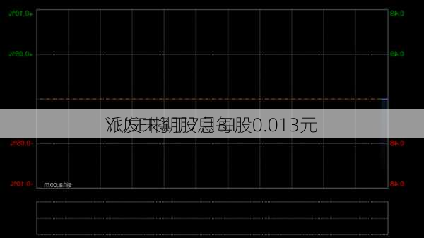 YUSEI将于7月31
派发末期股息每股0.013元