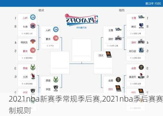 2021nba新赛季常规季后赛,2021nba季后赛赛制规则