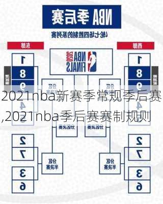 2021nba新赛季常规季后赛,2021nba季后赛赛制规则