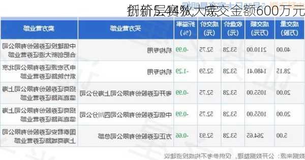 
创新层赛狄大宗
折价5.44%，成交金额600万元