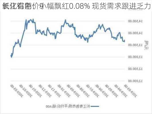 长江有色：9
氧化铝期价小幅飘红0.08% 现货需求跟进乏力