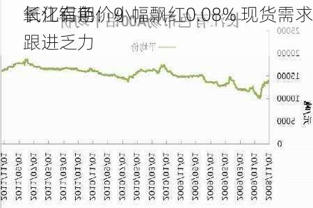 长江有色：9
氧化铝期价小幅飘红0.08% 现货需求跟进乏力