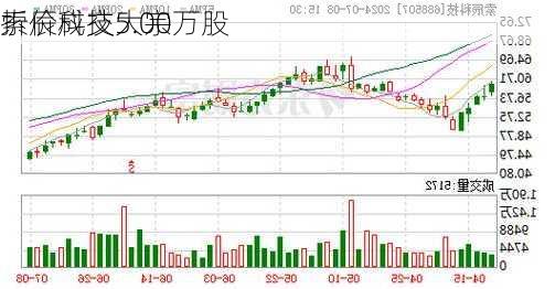 索辰科技大宗
折价成交5.00万股