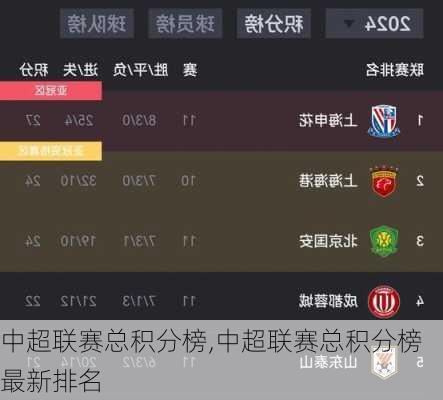 中超联赛总积分榜,中超联赛总积分榜最新排名