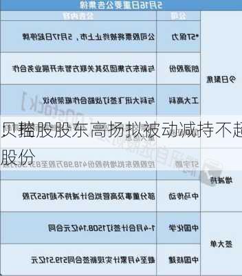 贝瑞
：控股股东高扬拟被动减持不超1%
股份