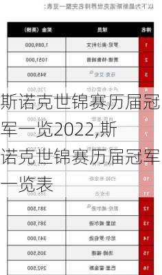 斯诺克世锦赛历届冠军一览2022,斯诺克世锦赛历届冠军一览表