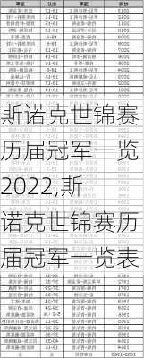 斯诺克世锦赛历届冠军一览2022,斯诺克世锦赛历届冠军一览表