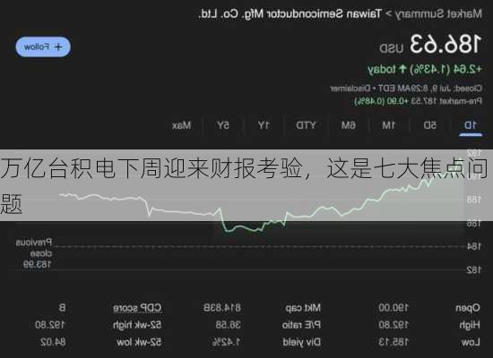 万亿台积电下周迎来财报考验，这是七大焦点问题