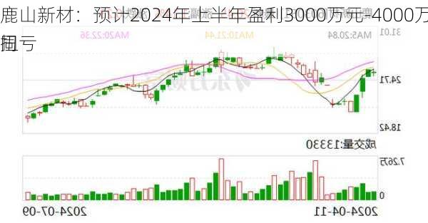 鹿山新材：预计2024年上半年盈利3000万元-4000万元 同
扭亏