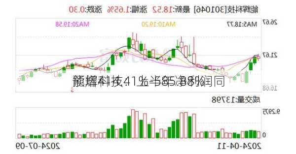 能辉科技：上半年净利润同
预增414.41%-585.88%