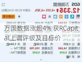 万国数据涨超4% 获RCapital上调评级及目标价