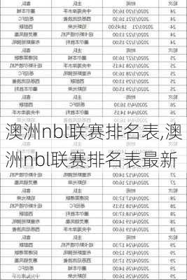 澳洲nbl联赛排名表,澳洲nbl联赛排名表最新