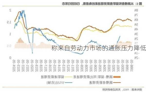 称来自劳动力市场的通胀压力降低