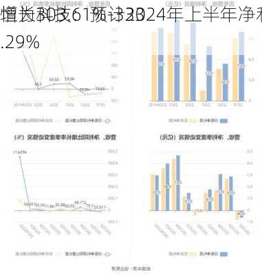 恒为科技：预计2024年上半年净利同
增长303.61%-333.29%