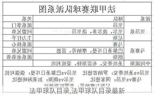 法甲球队目录,法甲球队目录最新