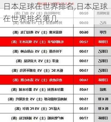 日本足球在世界排名,日本足球在世界排名第几