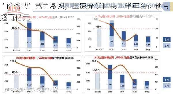 “价格战”竞争激烈，三家光伏巨头上半年合计预亏超百亿元