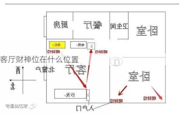 客厅财神位在什么位置