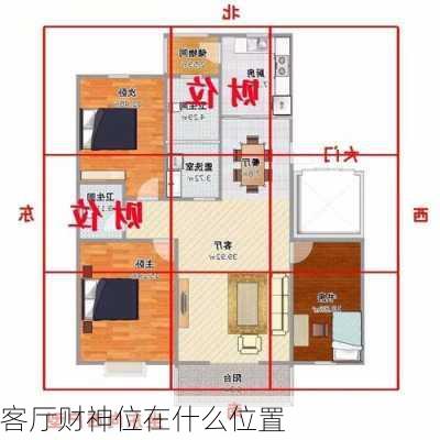 客厅财神位在什么位置