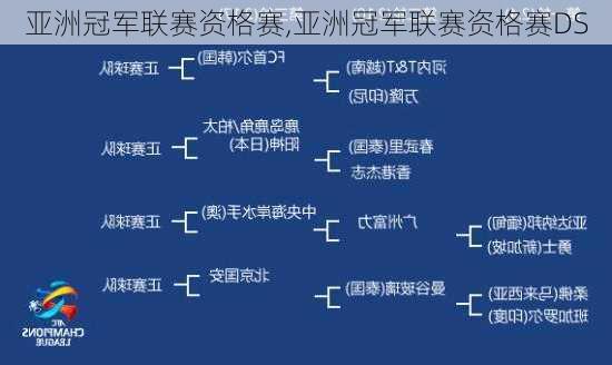 亚洲冠军联赛资格赛,亚洲冠军联赛资格赛DS