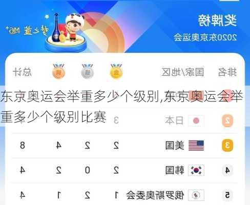 东京奥运会举重多少个级别,东京奥运会举重多少个级别比赛